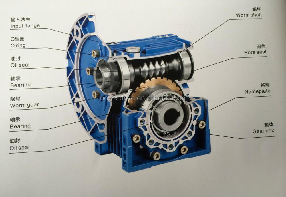 Low Noise and Stably Running S - Running Gear Box review and price